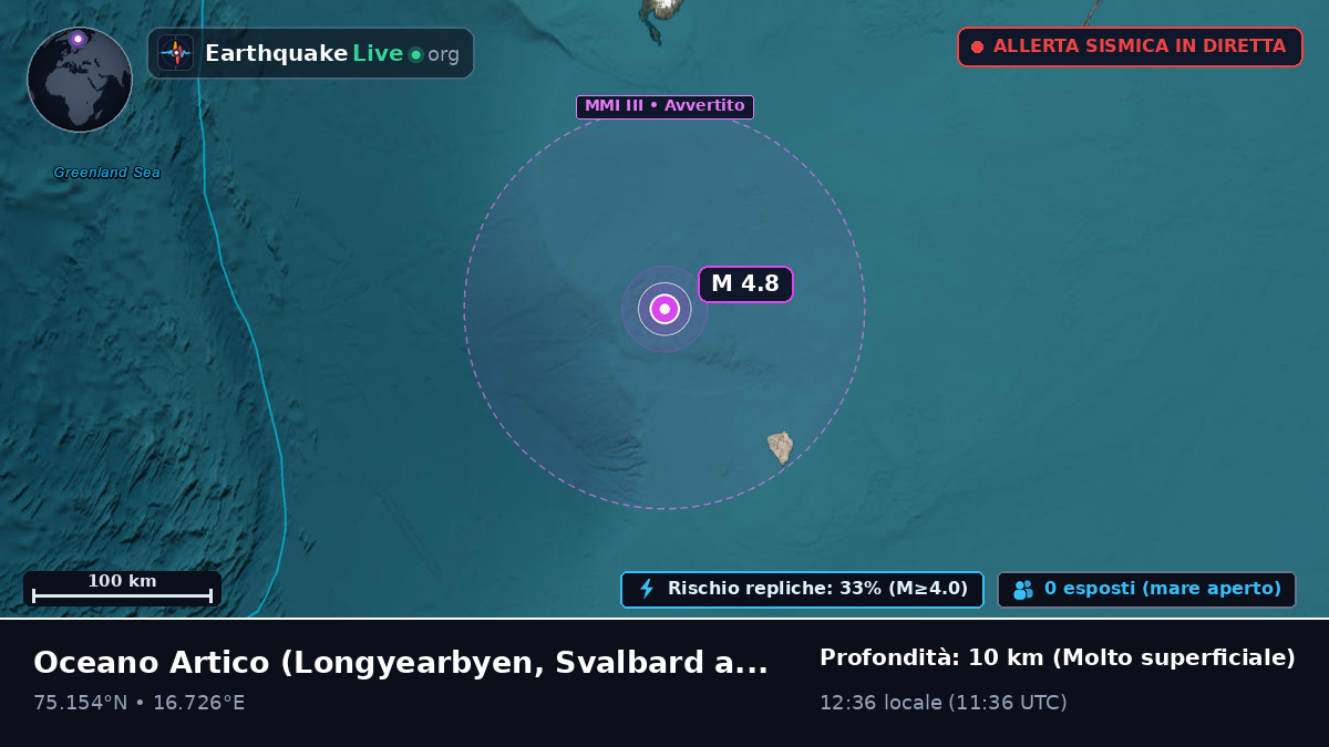 Oceano Artico (Svalbard and Jan Mayen Islands)