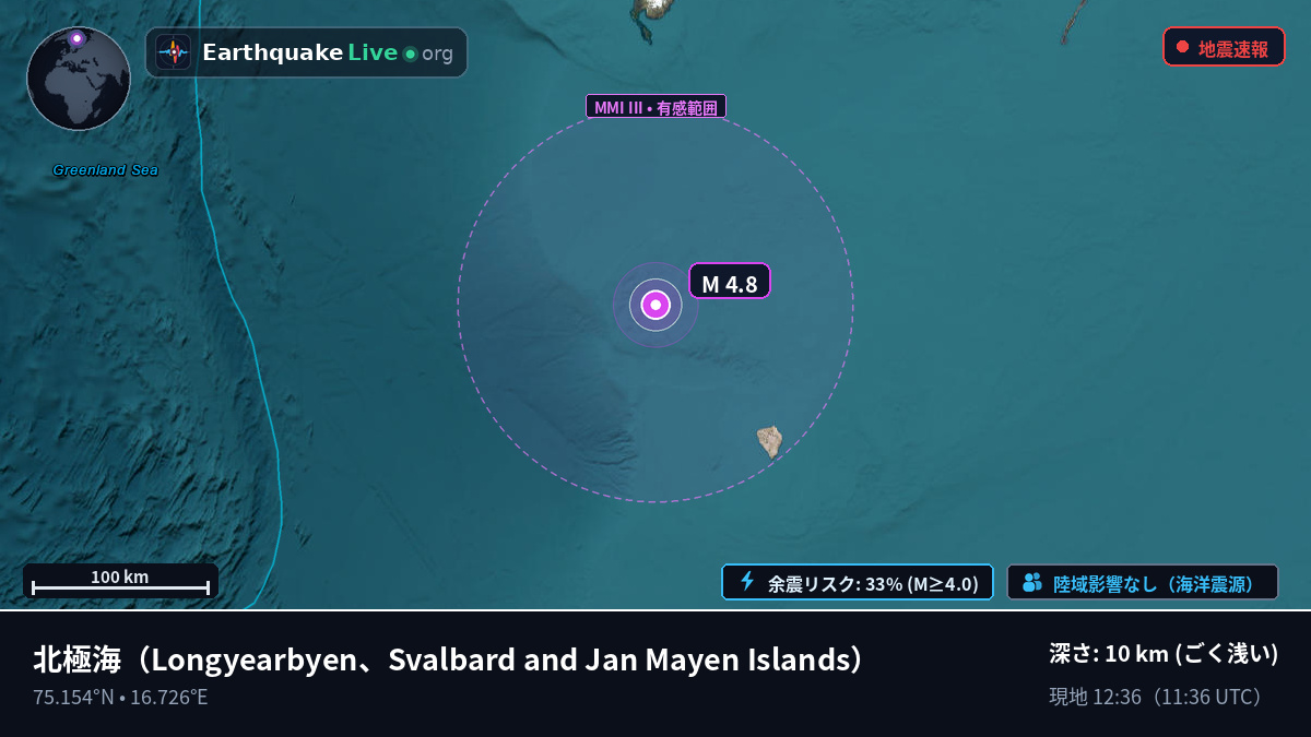 北極海 (Svalbard and Jan Mayen Islands)