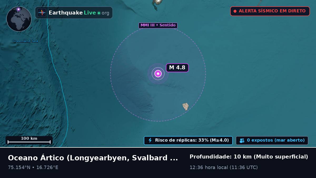 Oceano Ártico (Svalbard and Jan Mayen Islands)
