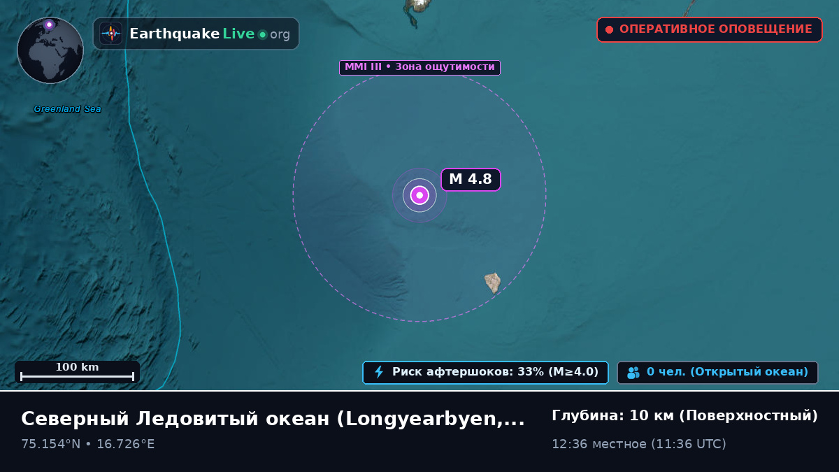 Северный Ледовитый океан (Svalbard and Jan Mayen Islands)