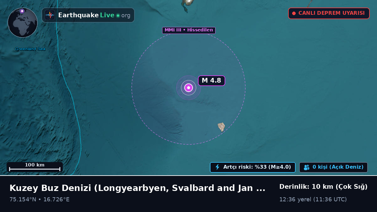 Kuzey Buz Denizi (Svalbard and Jan Mayen Islands)