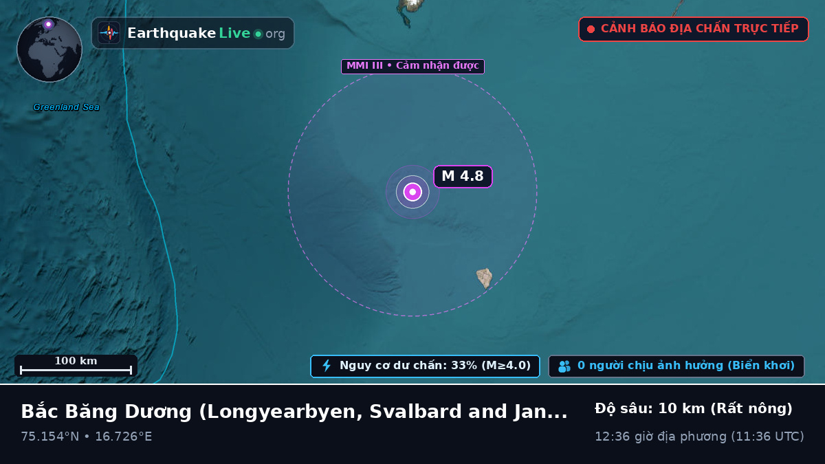 Bắc Băng Dương (Svalbard and Jan Mayen Islands)