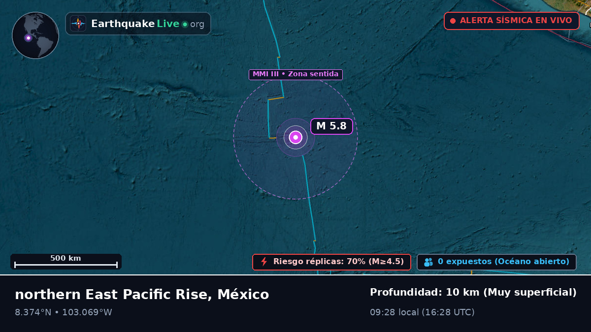 Océano Pacífico Norte (México)