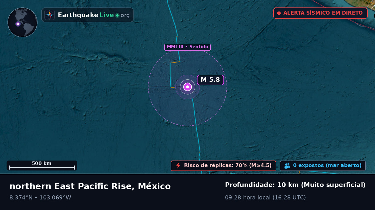 Oceano Pacífico Norte (México)
