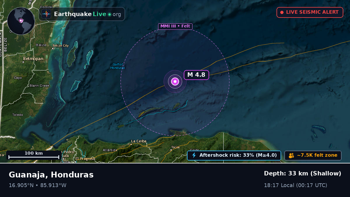 Caribbean Sea (Honduras)
