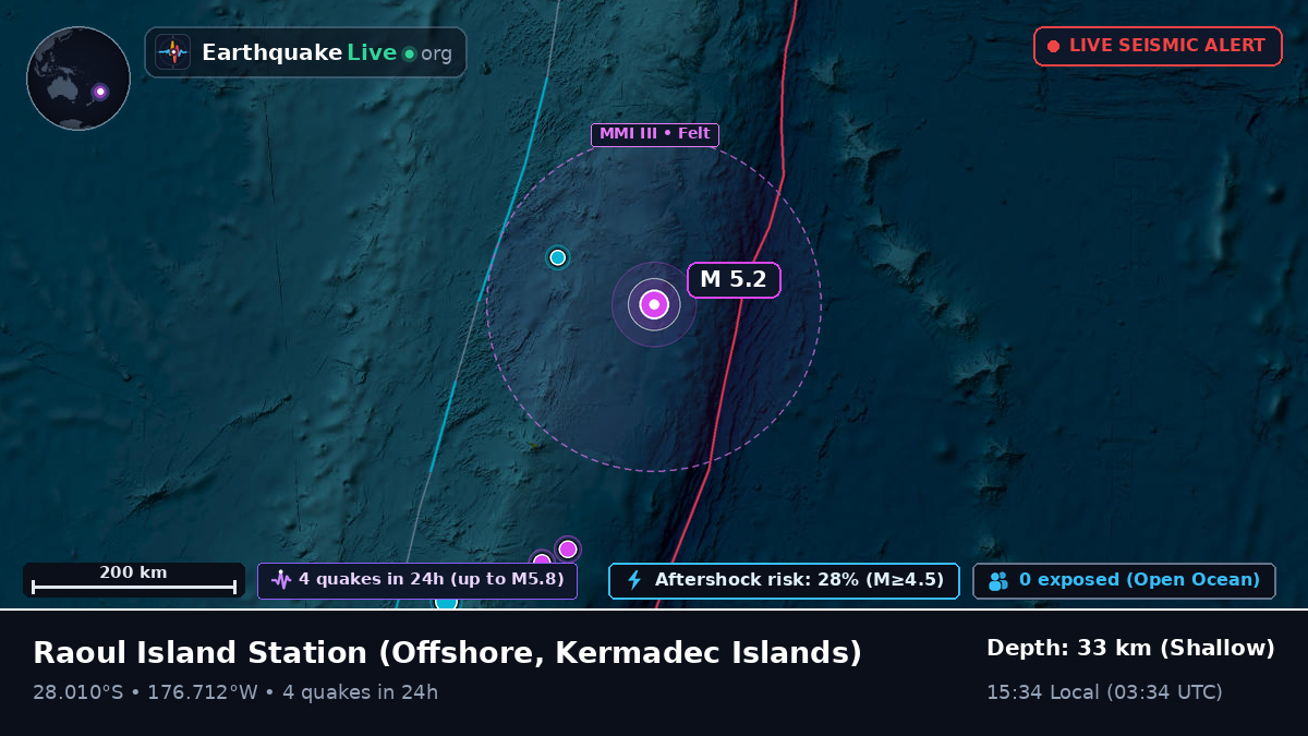 Off the coast of Raoul Island Station, Kermadec Islands