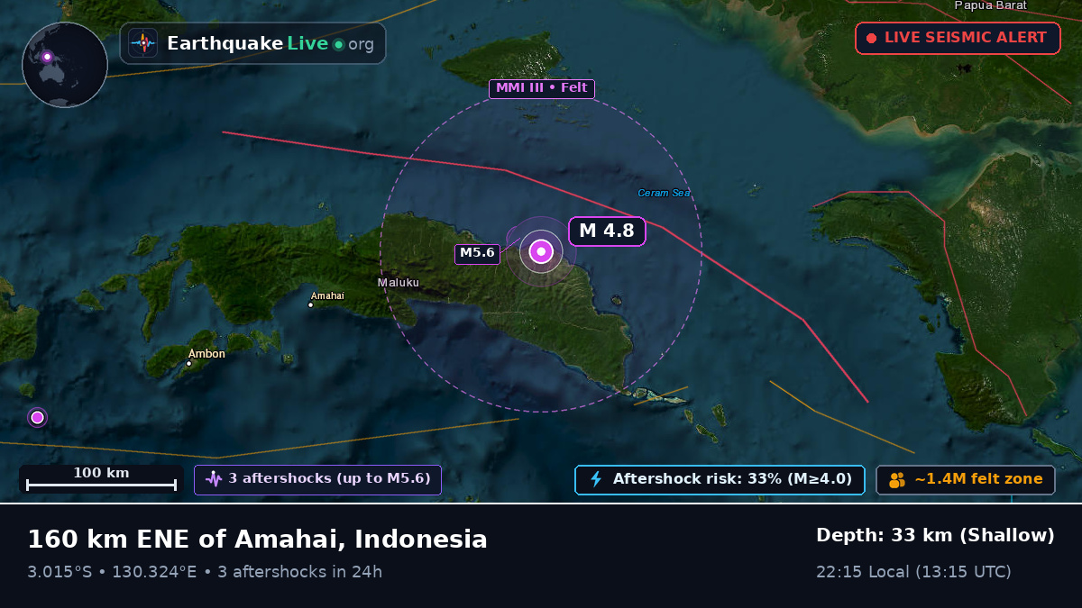 Maluku, Indonesia