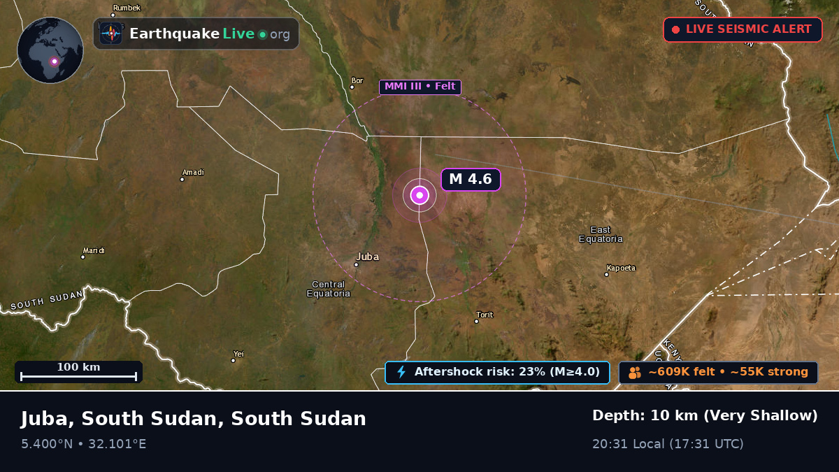 Central Equatoria, South Sudan