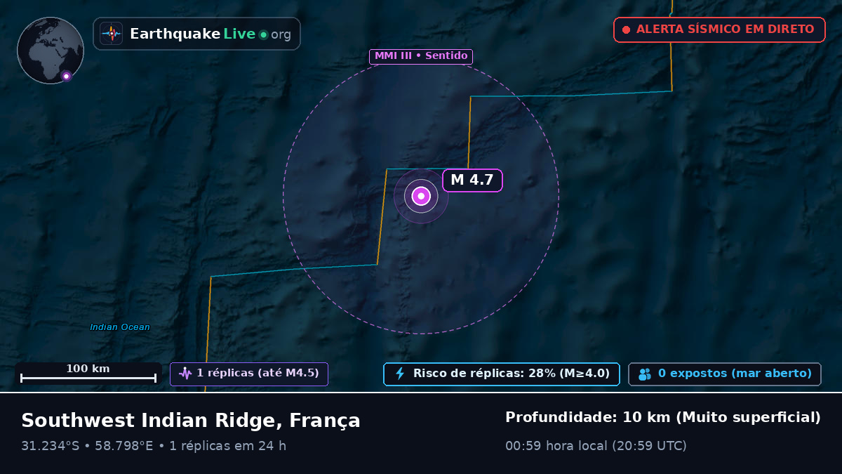 Oceano Índico (França)