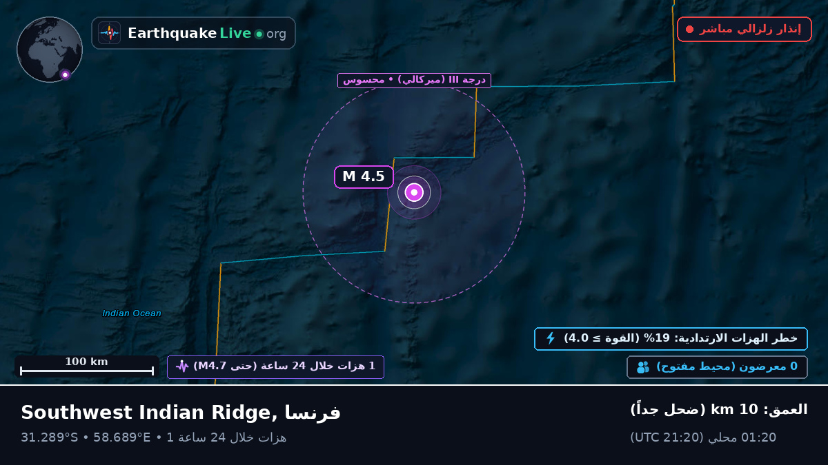 المحيط الهندي (فرنسا)