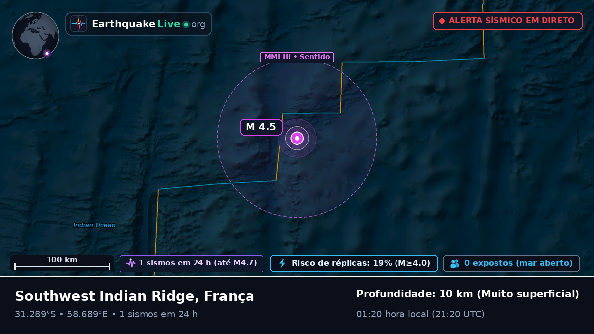 Oceano Índico (França)