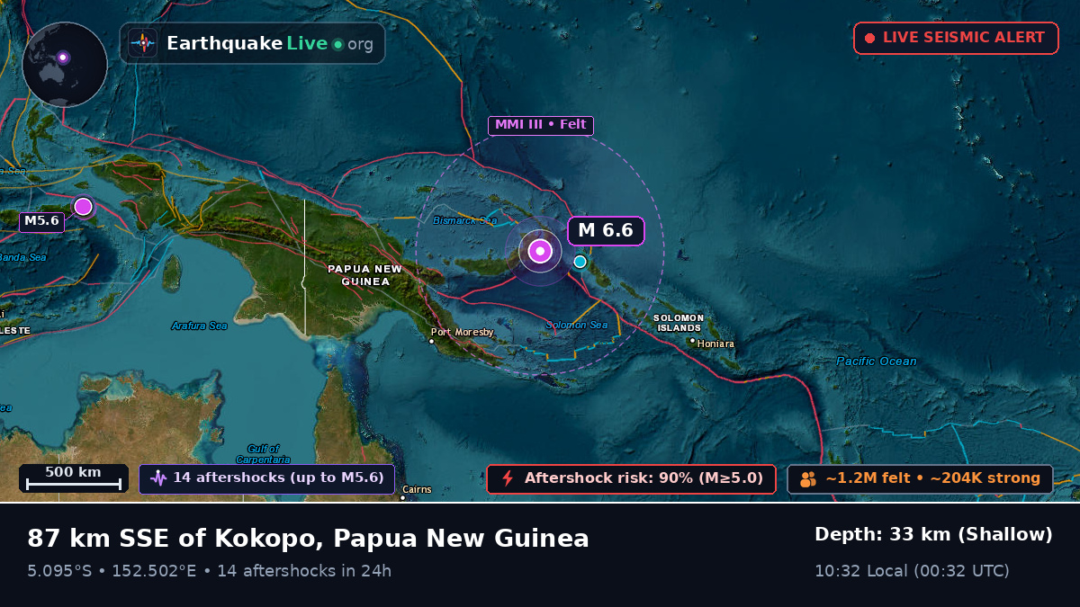 Solomon Sea (Papua New Guinea)