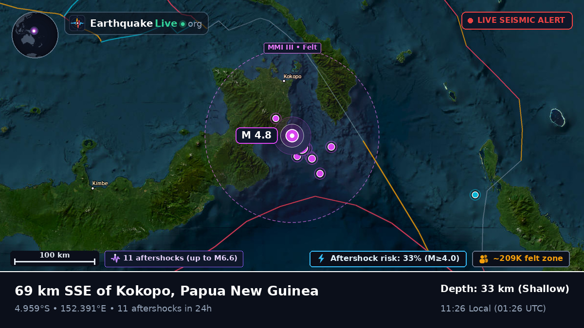 Off the coast of Rabaul, Papua New Guinea