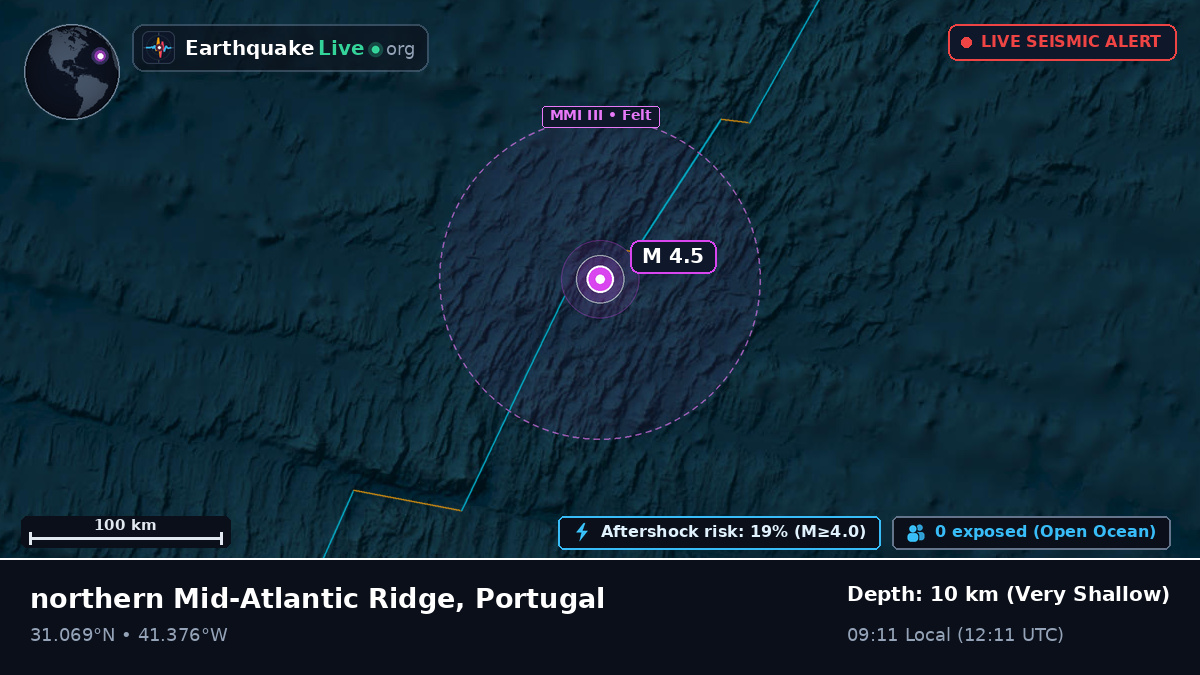 North Atlantic Ocean (Portugal)