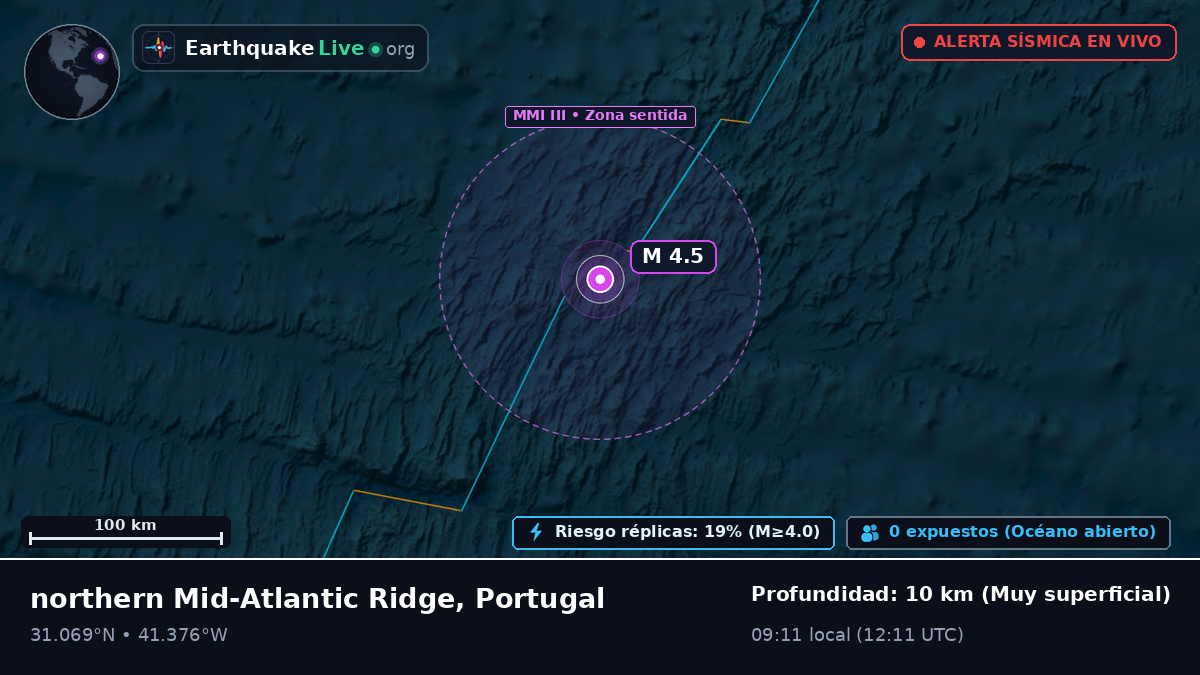 Océano Atlántico Norte (Portugal)