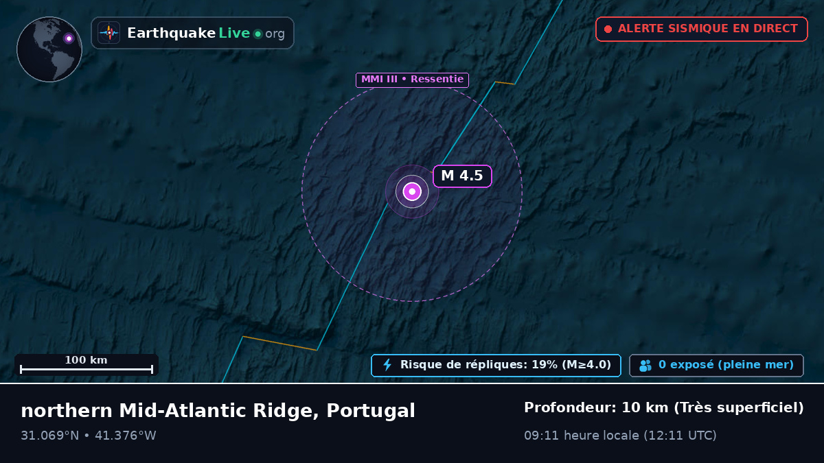 Océan Atlantique Nord (Portugal)