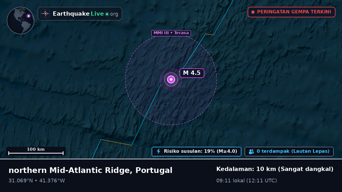 Samudra Atlantik Utara (Portugal)