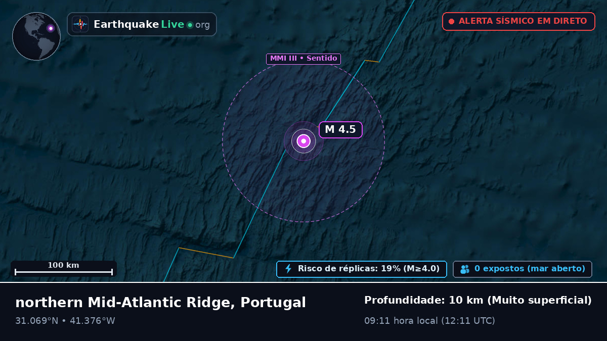 Oceano Atlântico Norte (Portugal)