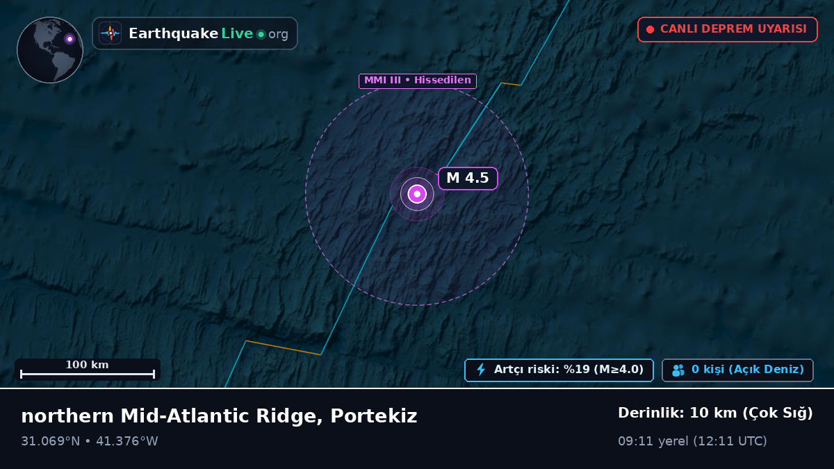 Kuzey Atlantik Okyanusu (Portekiz)