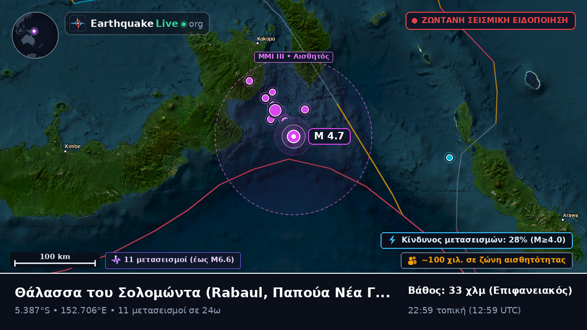 Θάλασσα του Σολομώντα (Παπούα Νέα Γουινέα)
