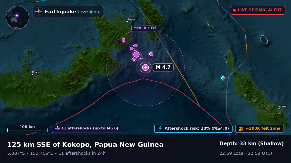 Solomon Sea (Papua New Guinea)