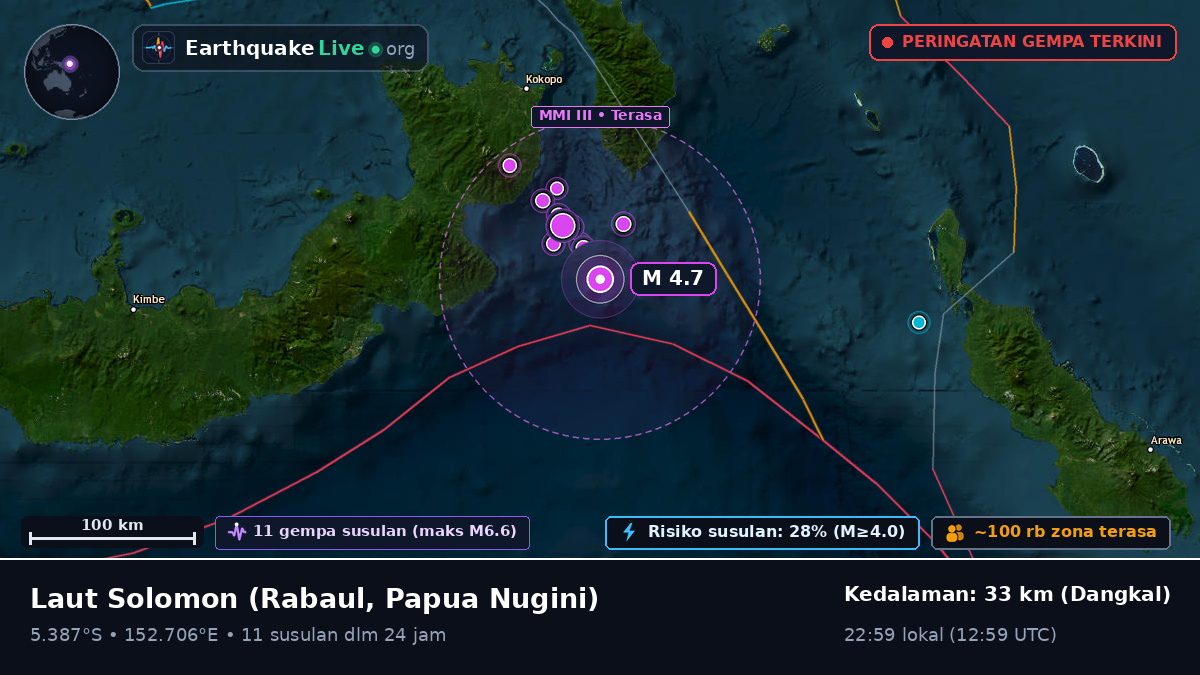 Laut Solomon (Papua Nugini)