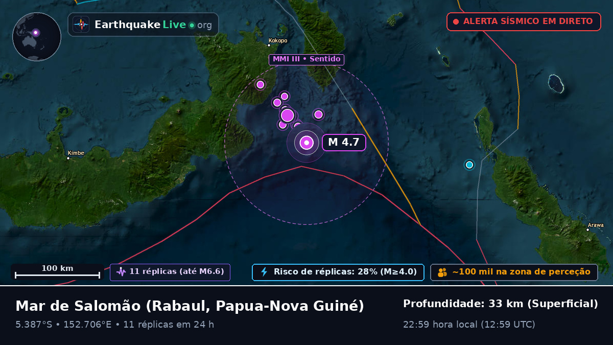 Mar de Salomão (Papua-Nova Guiné)