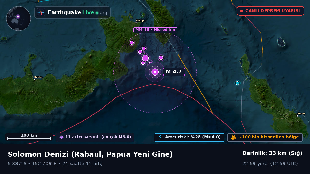 Solomon Denizi (Papua Yeni Gine)