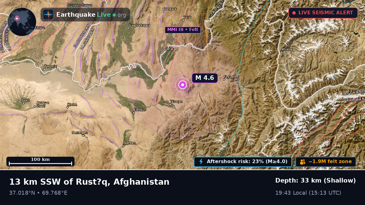 Takhar, Afghanistan