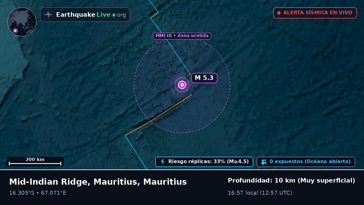 Océano Índico (Mauritius)