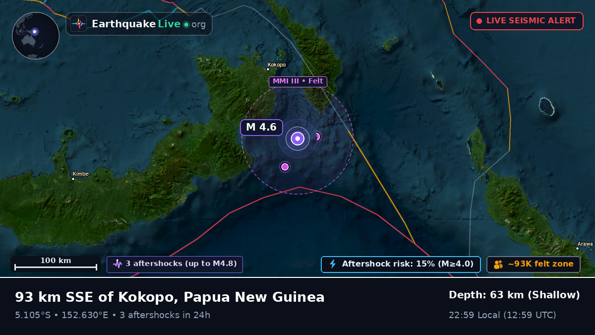 Solomon Sea (Papua New Guinea)
