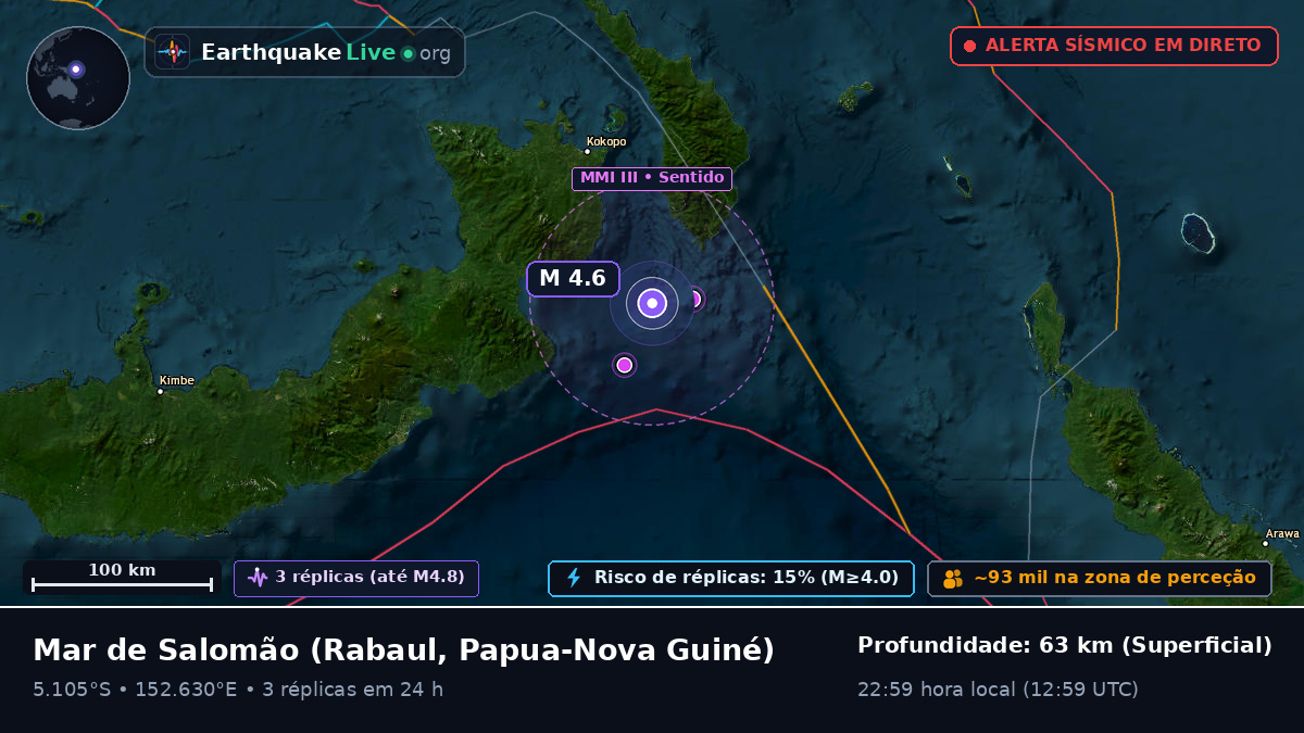 Mar de Salomão (Papua-Nova Guiné)