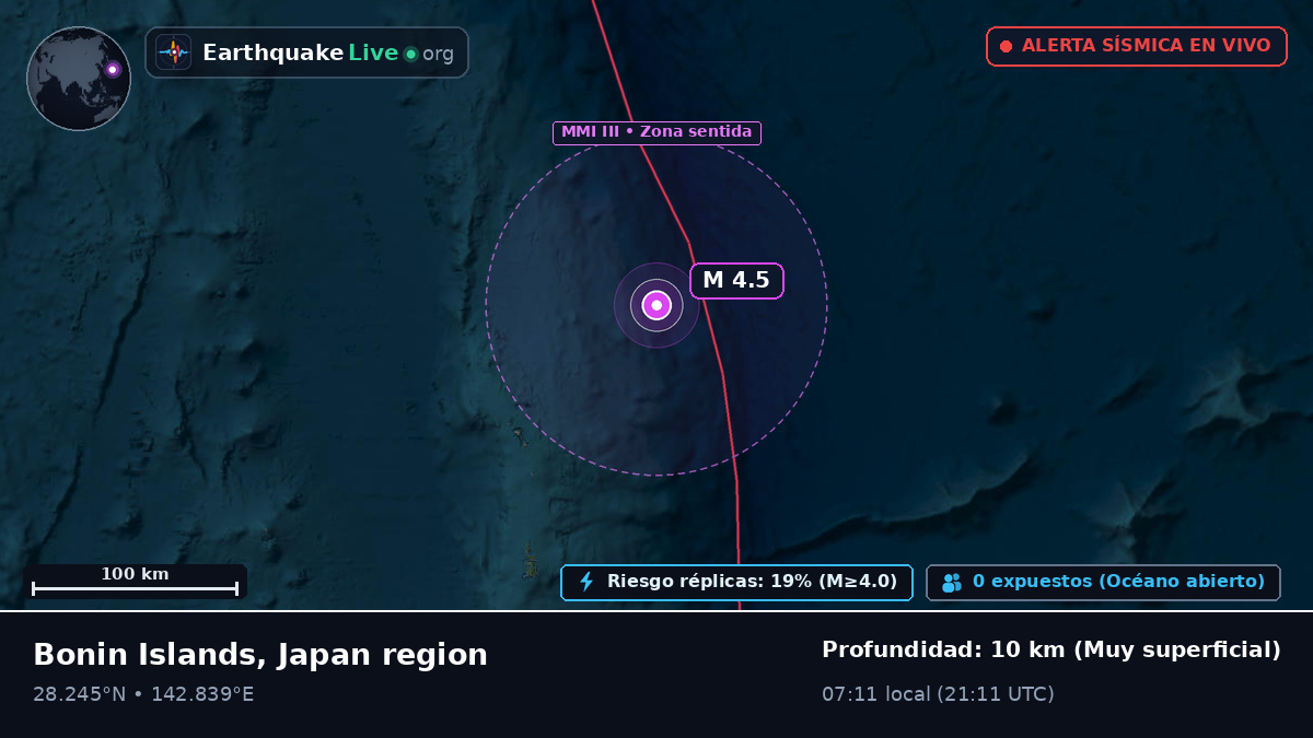 Océano Pacífico Norte (Japón)