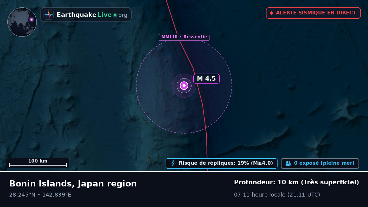 Océan Pacifique Nord (Japon)
