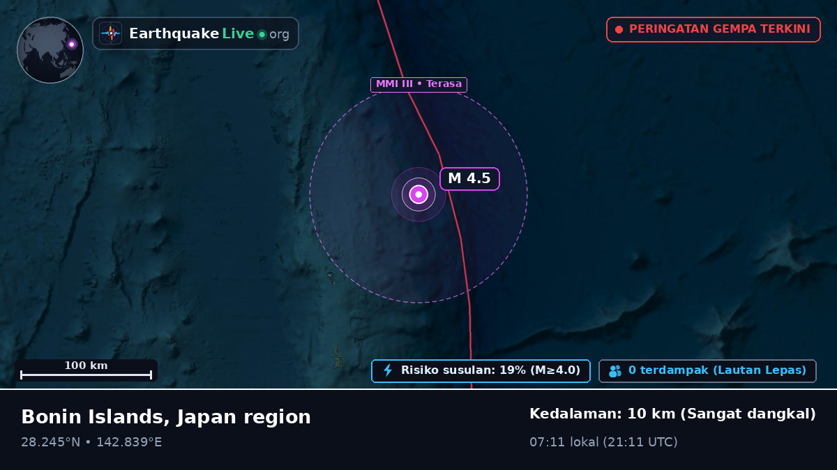 Samudra Pasifik Utara (Jepang)
