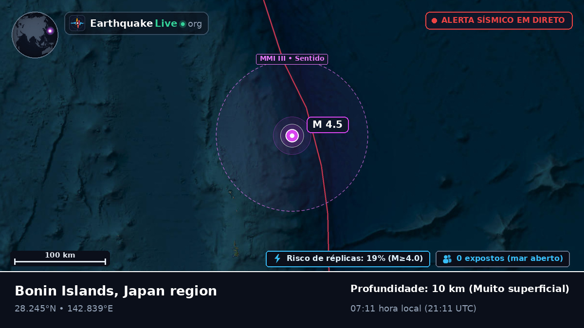 Oceano Pacífico Norte (Japão)