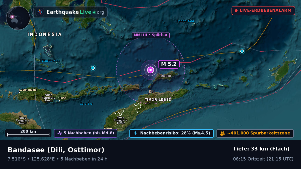 Bandasee (Osttimor)