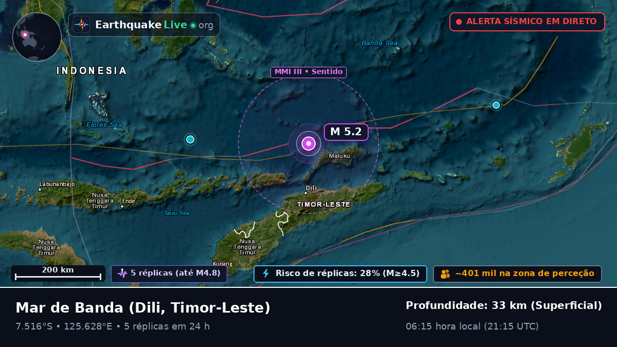 Mar de Banda (Timor-Leste)