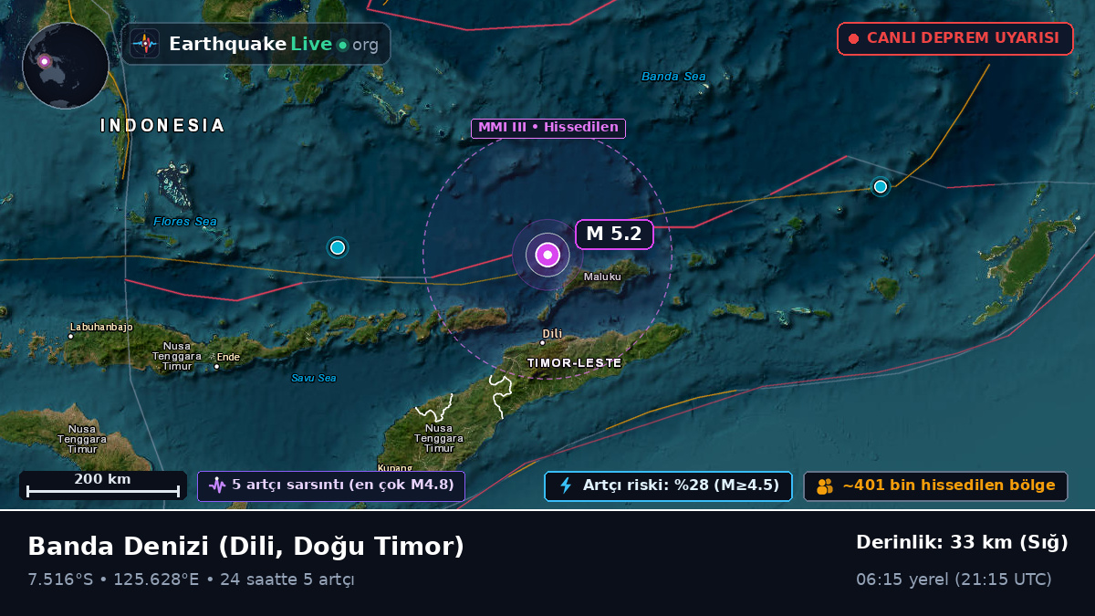 Banda Denizi (Doğu Timor)