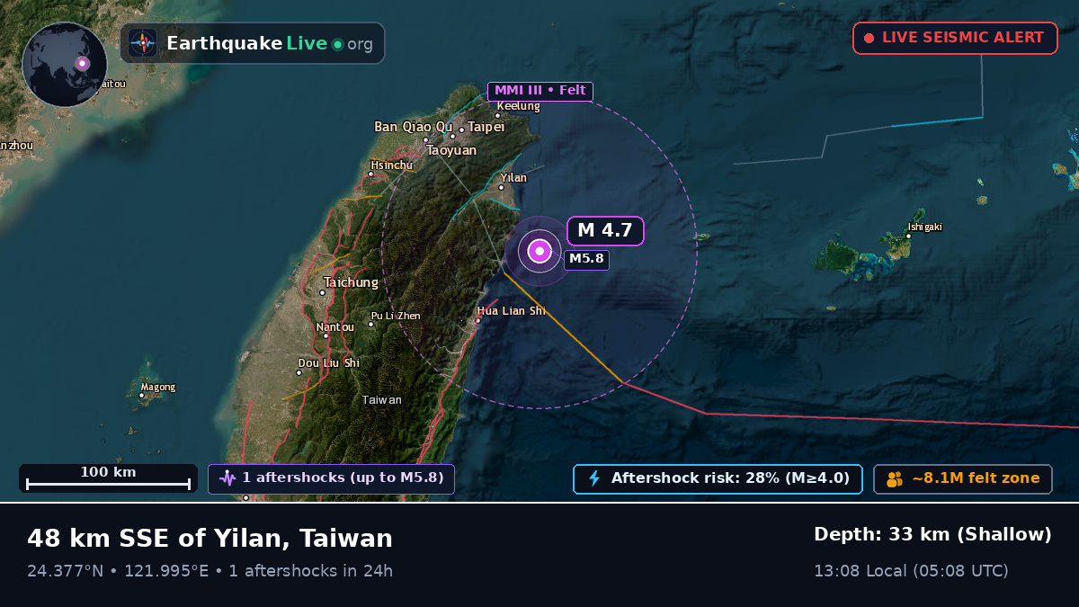 Off the coast of Taipei, Taiwan