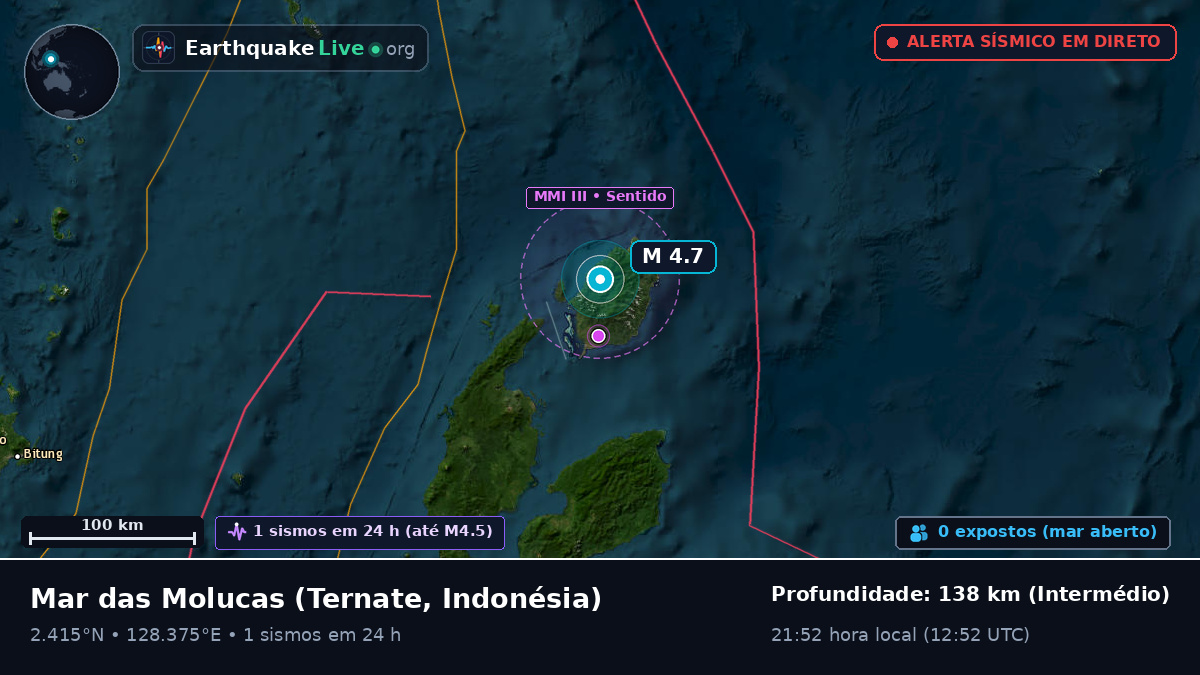 Mar das Molucas (Indonésia)