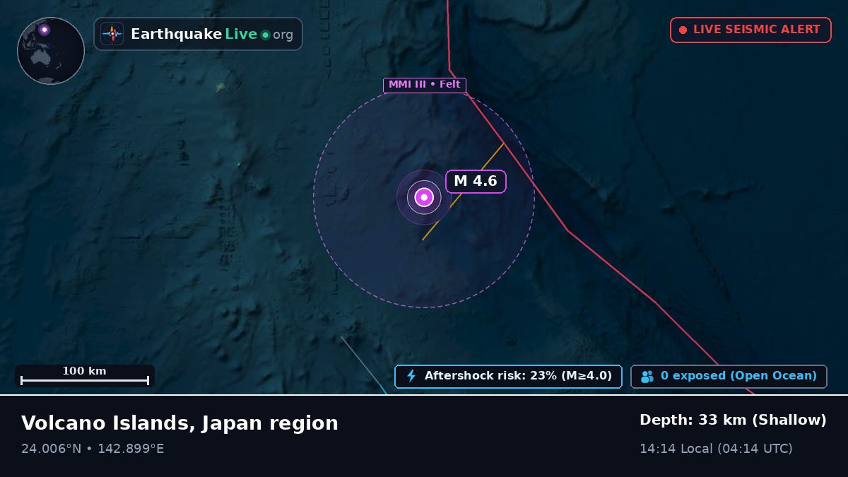 Philippine Sea (Northern Mariana Islands)