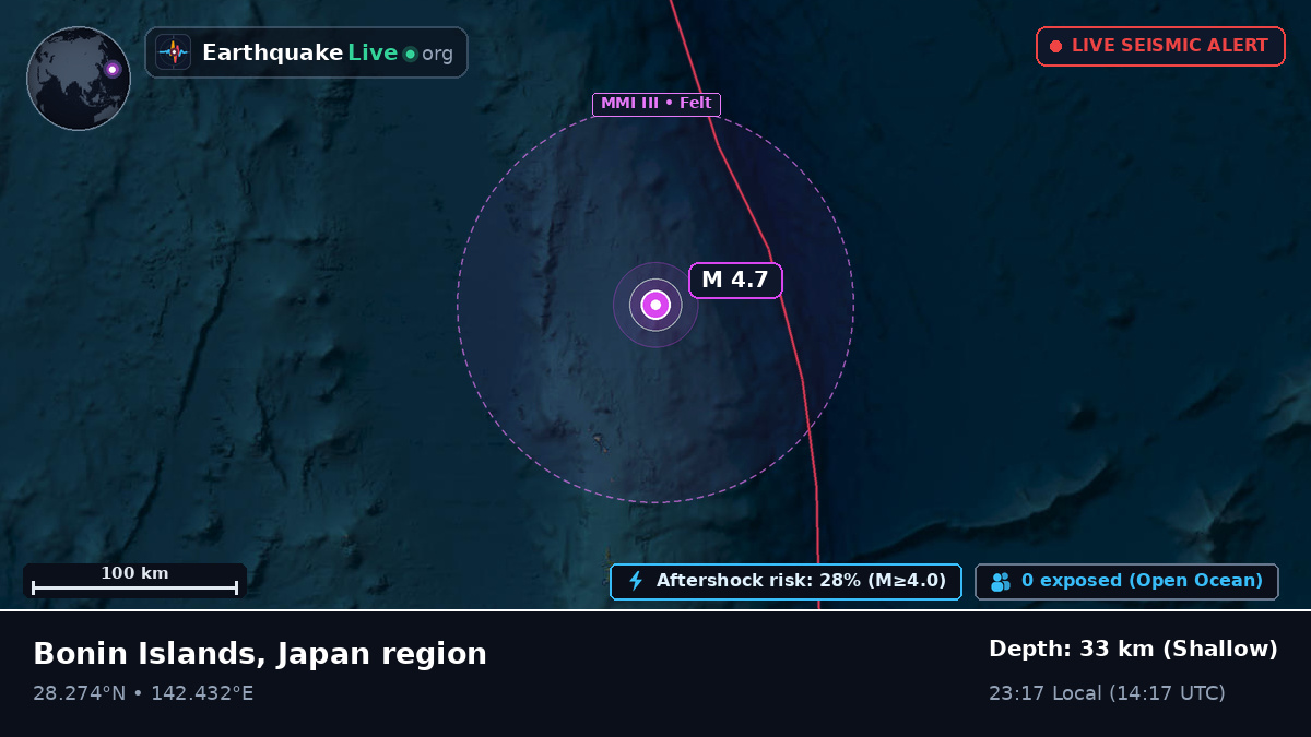 North Pacific Ocean (Japan)