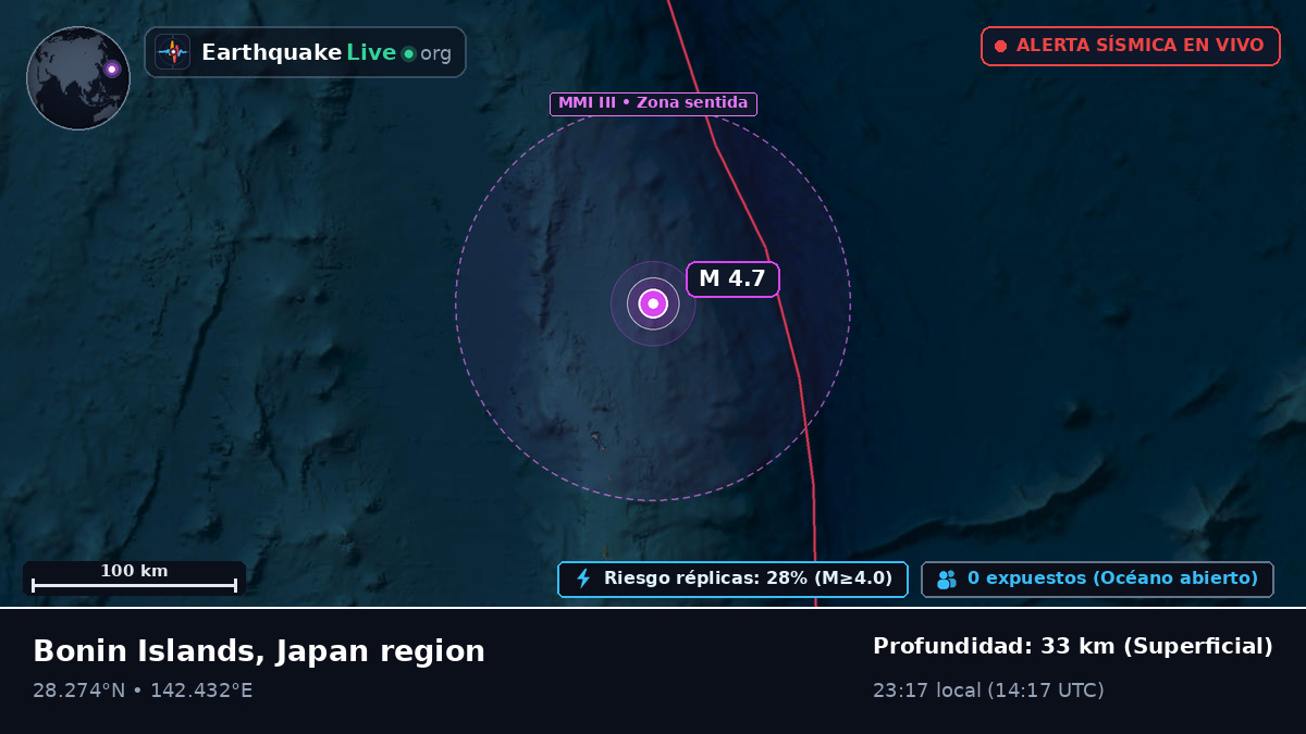 Océano Pacífico Norte (Japón)