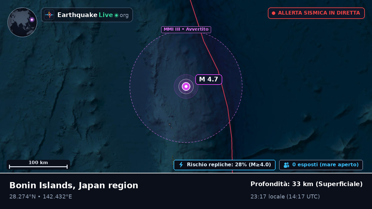 Oceano Pacifico settentrionale (Giappone)