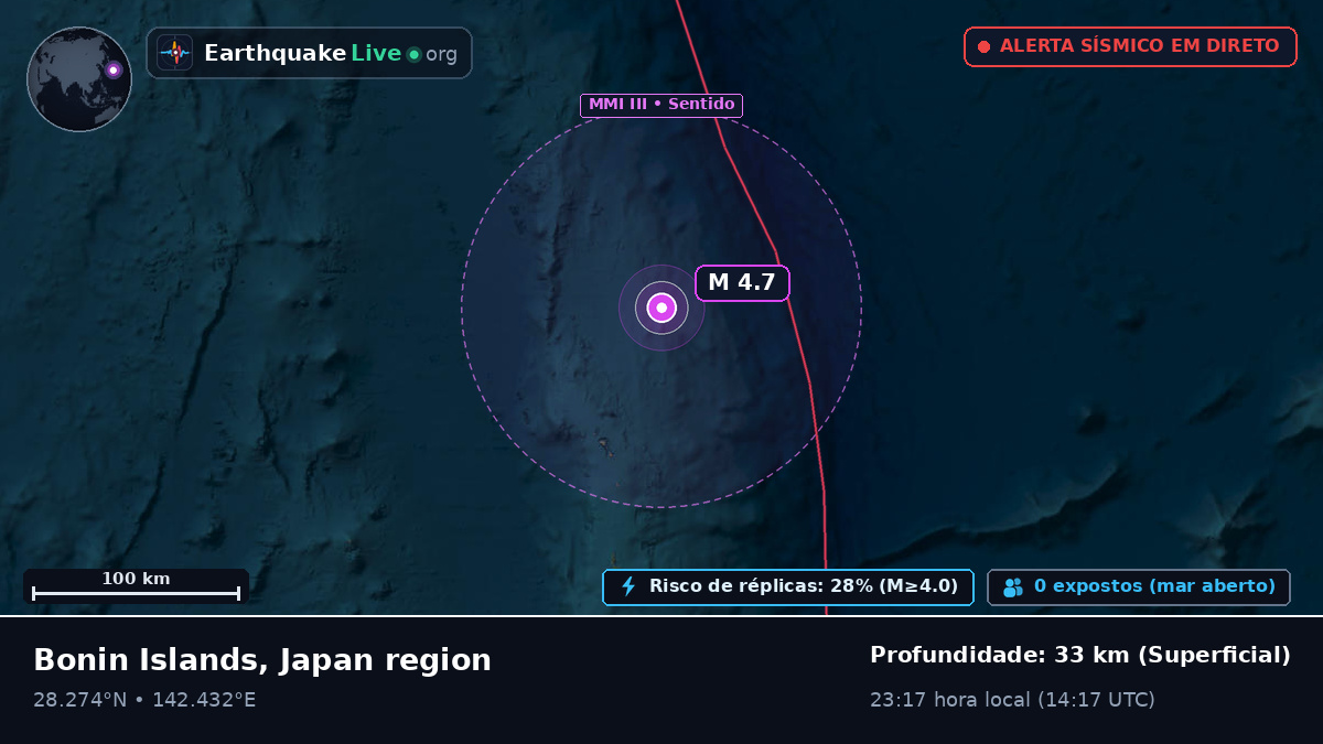Oceano Pacífico Norte (Japão)