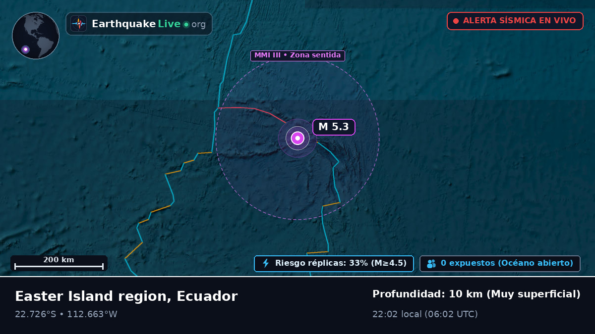 Océano Pacífico Sur (Ecuador)