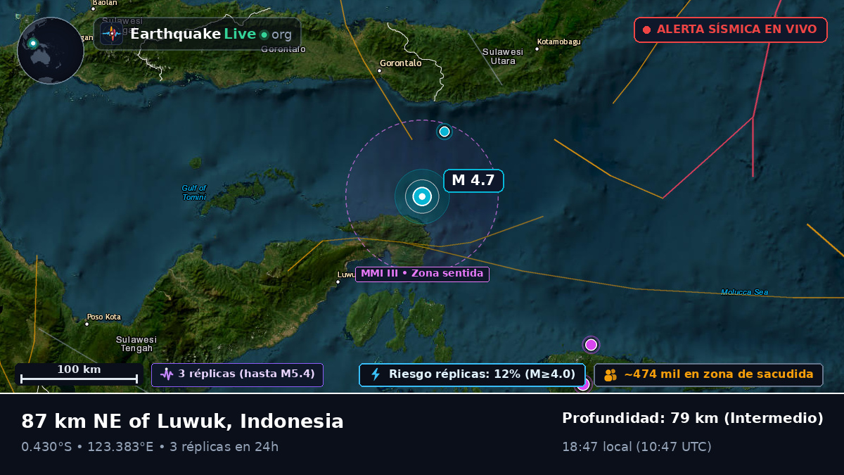 Mar de Molucas (Indonesia)