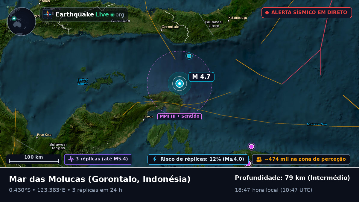 Mar das Molucas (Indonésia)