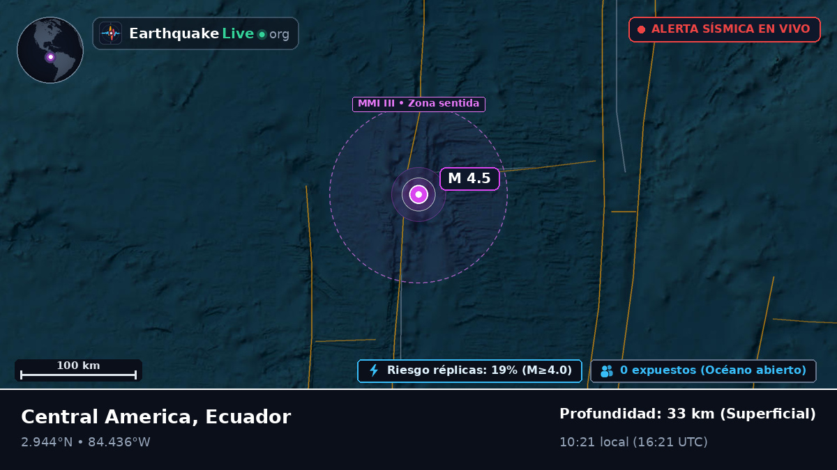 Océano Atlántico Norte (Ecuador)